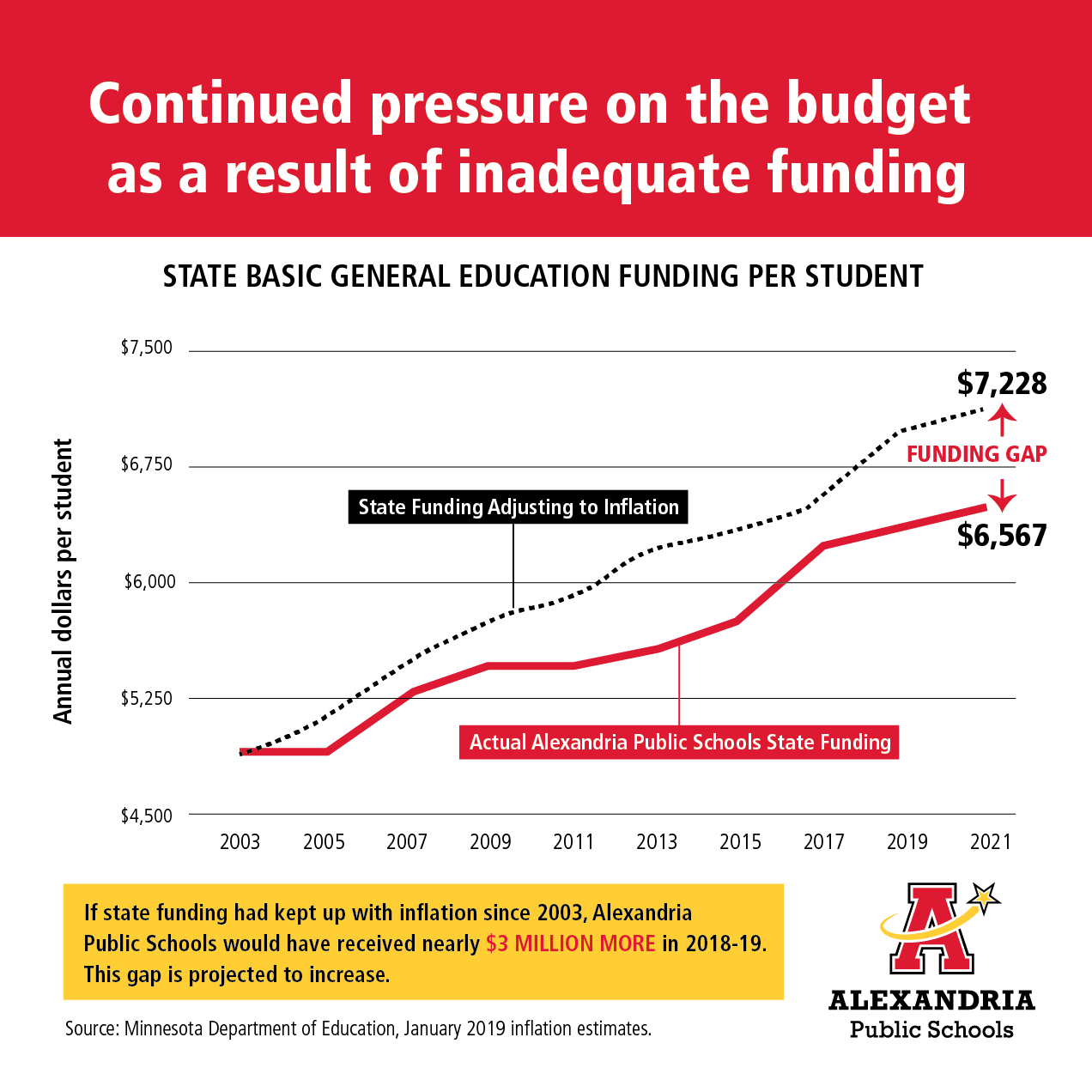 state funding gap chart 